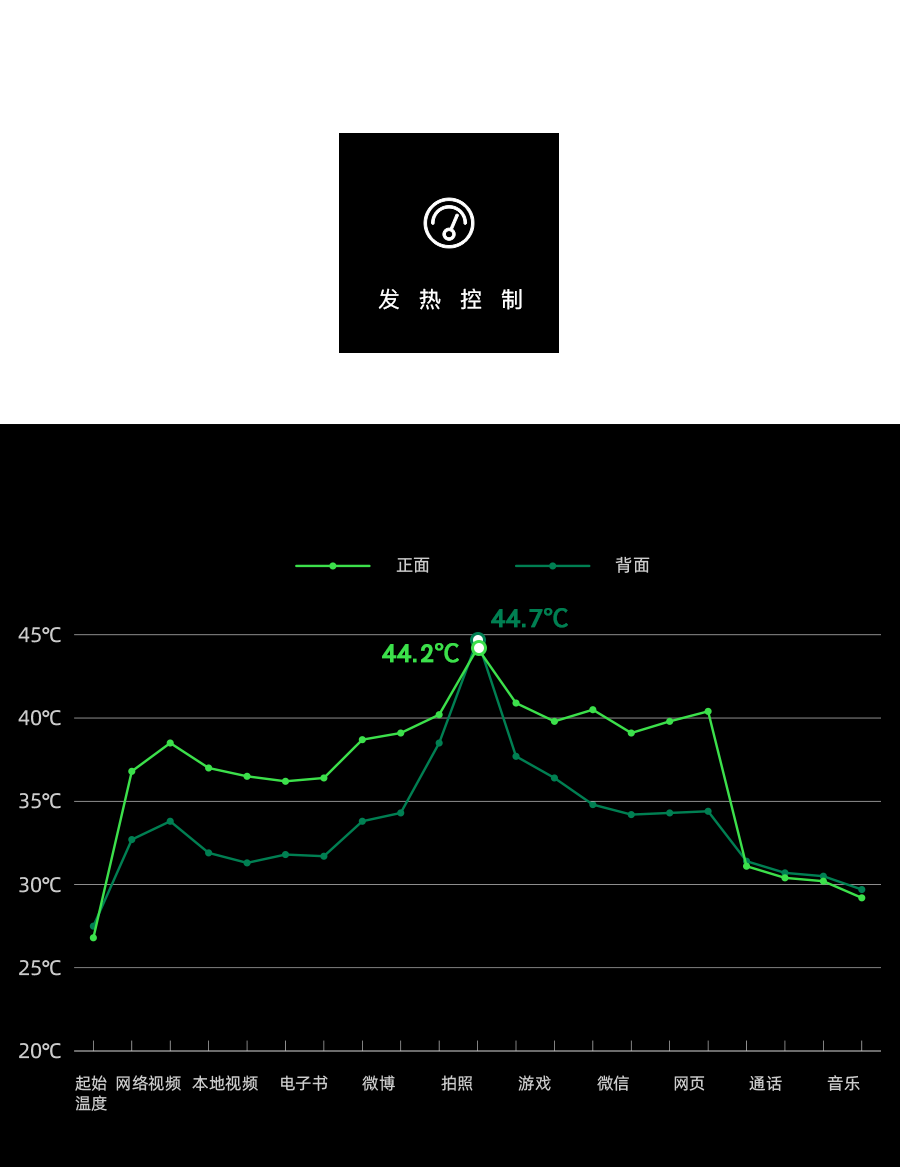 黑电竞手机_电电竞手机_电竞手机排行前十名