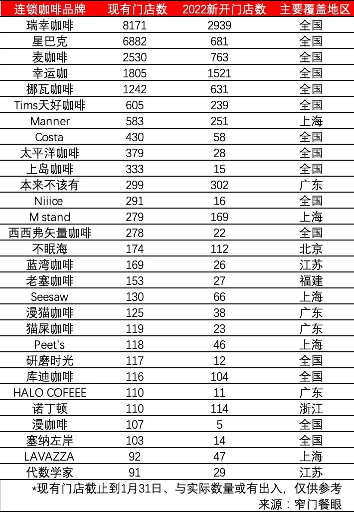 咖啡西餐厅加盟品牌_咖啡加盟品牌排行榜前十名_咖啡品牌加盟
