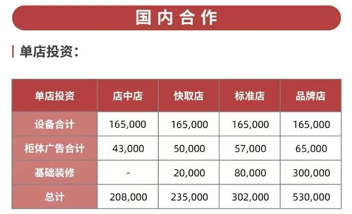 咖啡加盟品牌哪个好_咖啡西餐厅加盟品牌_咖啡品牌加盟
