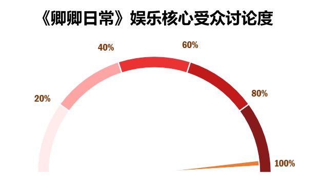 日常家庭中一个月电是多少瓦_卿卿日常中的家庭_日常家庭中什么东西可以做花肥