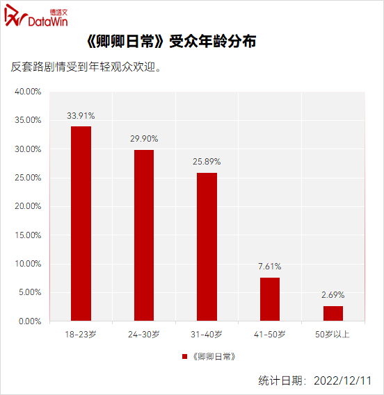 日常家庭中什么东西可以做花肥_日常家庭中一个月电是多少瓦_卿卿日常中的家庭