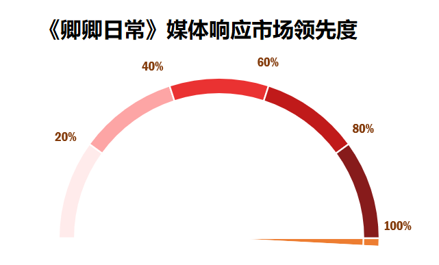 卿卿日常中的家庭_日常家庭中一个月电是多少瓦_日常家庭中什么东西可以做花肥