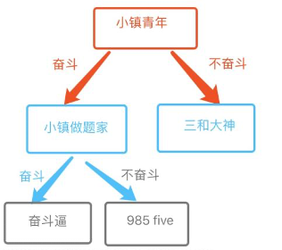 无出路咖啡馆创作背景_无出路的咖啡馆音频_无出路咖啡馆第六周作业
