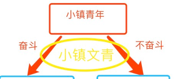 无出路咖啡馆第六周作业_无出路的咖啡馆音频_无出路咖啡馆创作背景