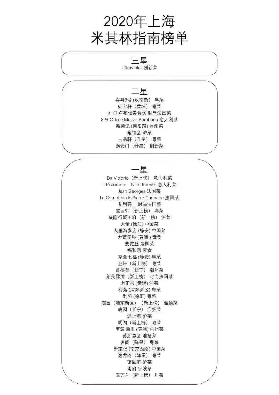 厨师暗语_西餐厅厨师套路深_西餐厨大师傅包吃住