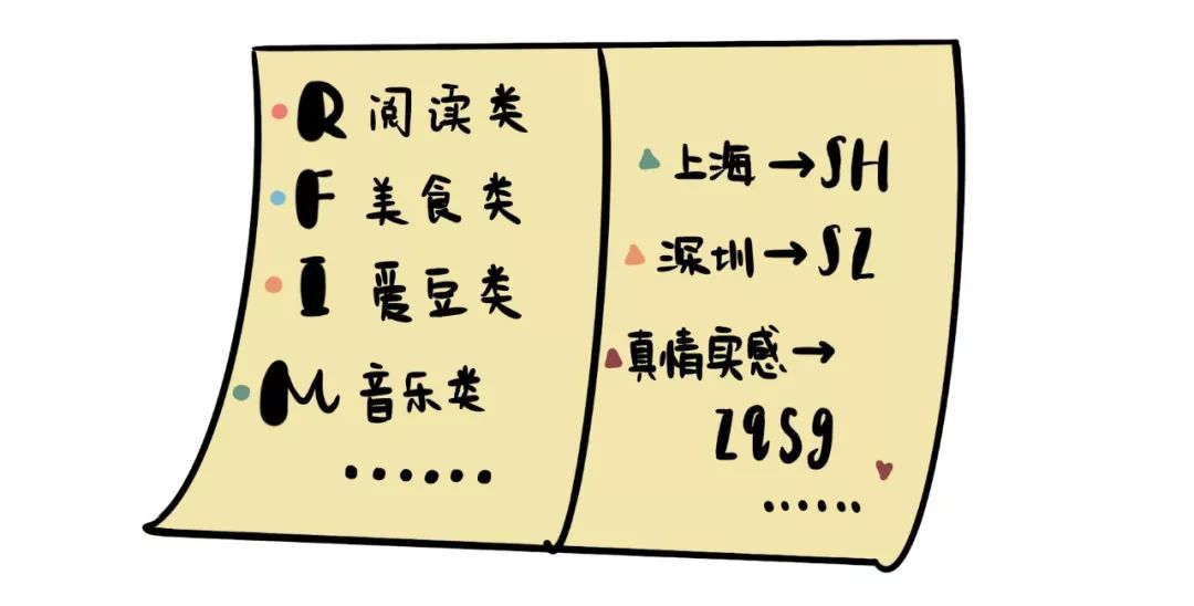 翻译生活笔记技巧_翻译笔记怎么写_翻译做笔记的方法