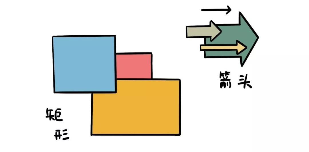 翻译笔记怎么写_翻译生活笔记技巧_翻译做笔记的方法