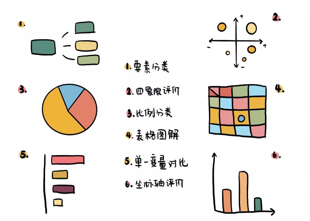 翻译生活笔记技巧_翻译笔记怎么写_翻译做笔记的方法