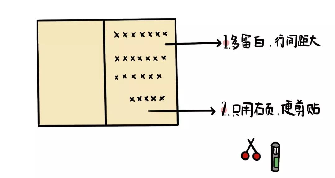 翻译生活笔记技巧_翻译做笔记的方法_翻译笔记怎么写