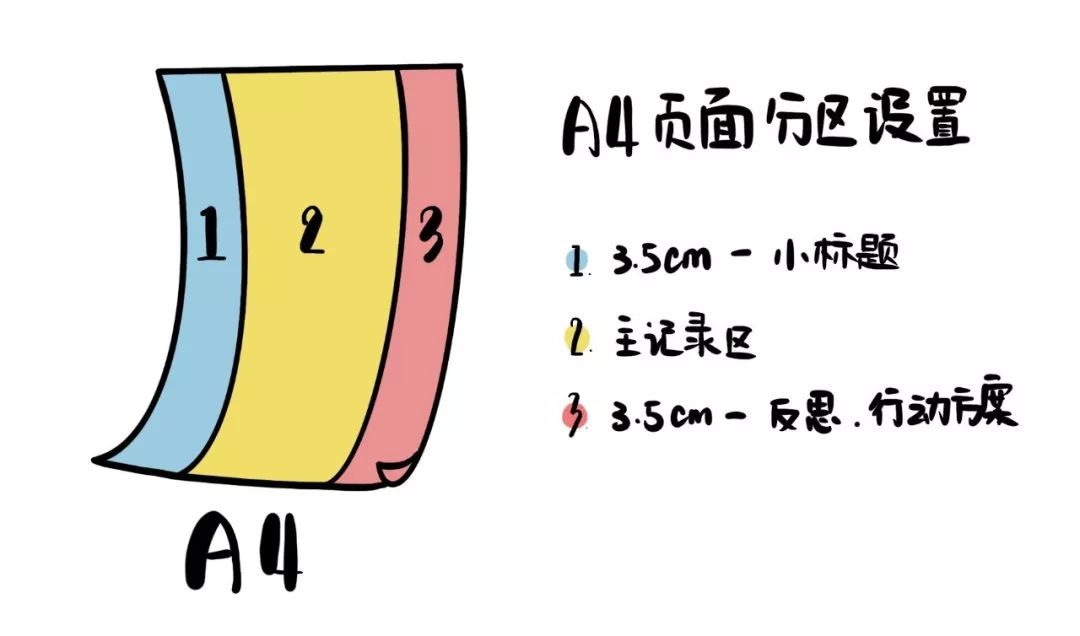 翻译笔记怎么写_翻译生活笔记技巧_翻译做笔记的方法