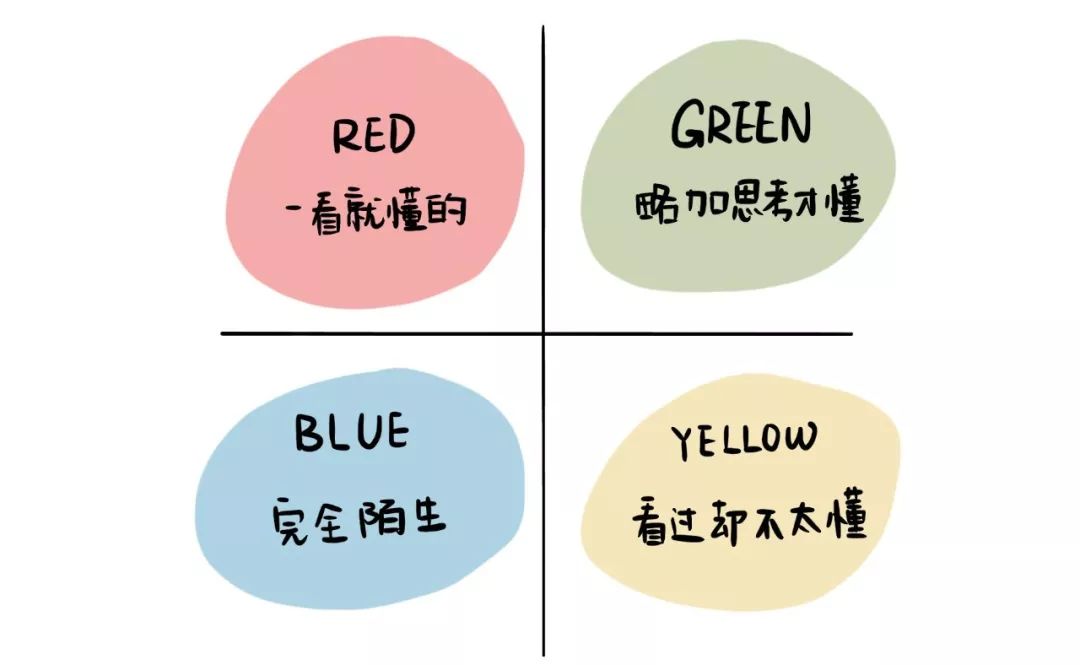 翻译生活笔记技巧_翻译笔记怎么写_翻译做笔记的方法