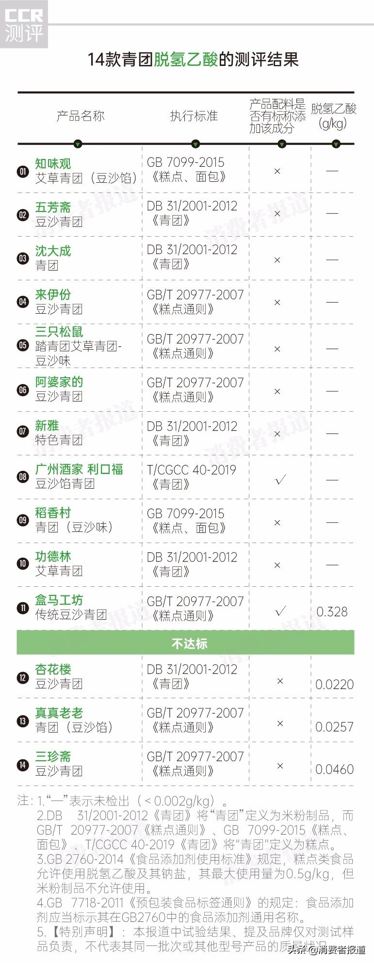 青团糕点分类_什么是青团糕点_青团糕点的广告宣传语