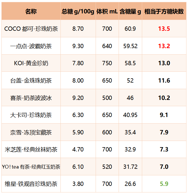 美式咖啡会胖吗_喝美式咖啡会肥吗_美式咖啡胖人吗
