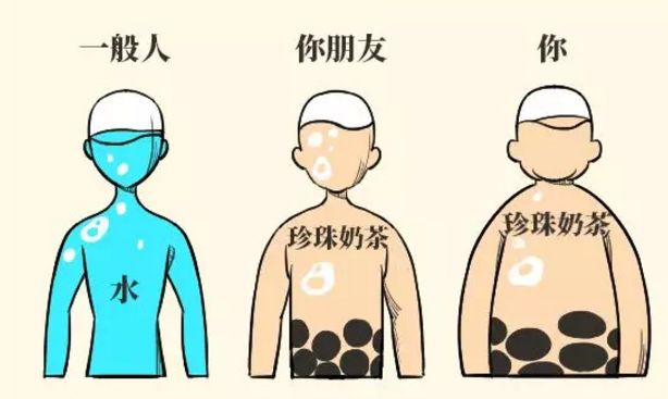 美式咖啡胖人吗_喝美式咖啡会肥吗_美式咖啡会胖吗