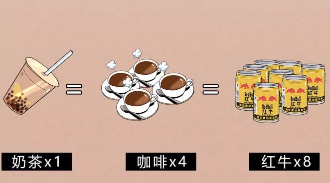 美式咖啡会胖吗_喝美式咖啡会肥吗_美式咖啡胖人吗