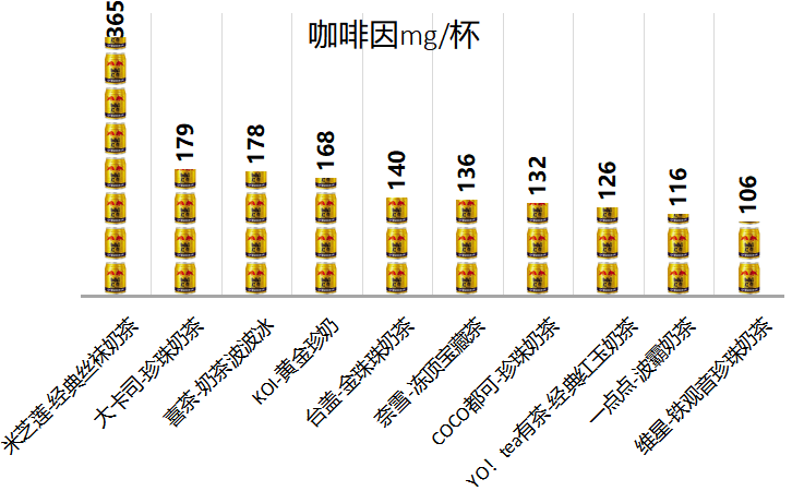 喝美式咖啡会肥吗_美式咖啡会胖吗_美式咖啡胖人吗