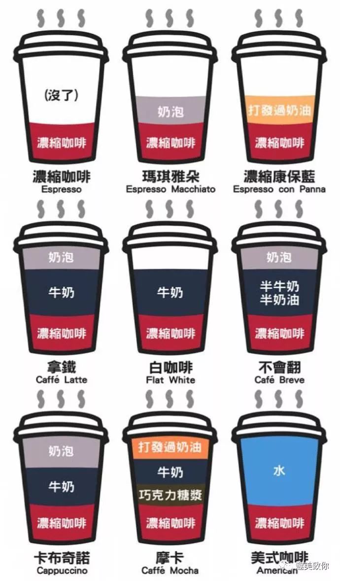 美式咖啡胖人吗_美式咖啡会胖吗_美式咖啡变胖