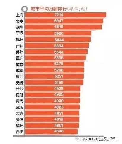 雨林的原始生活方式在哪_原始森林的雨_2300米原始雨林的味道