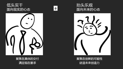 创新管理大师鲁百年：如何打造颠覆式创新设计思维