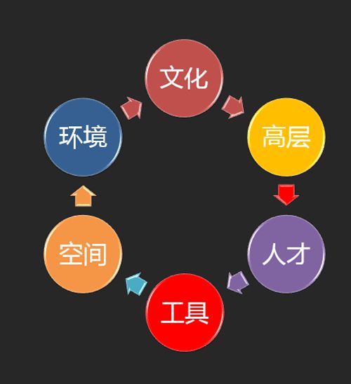 创新管理大师鲁百年：如何打造颠覆式创新设计思维