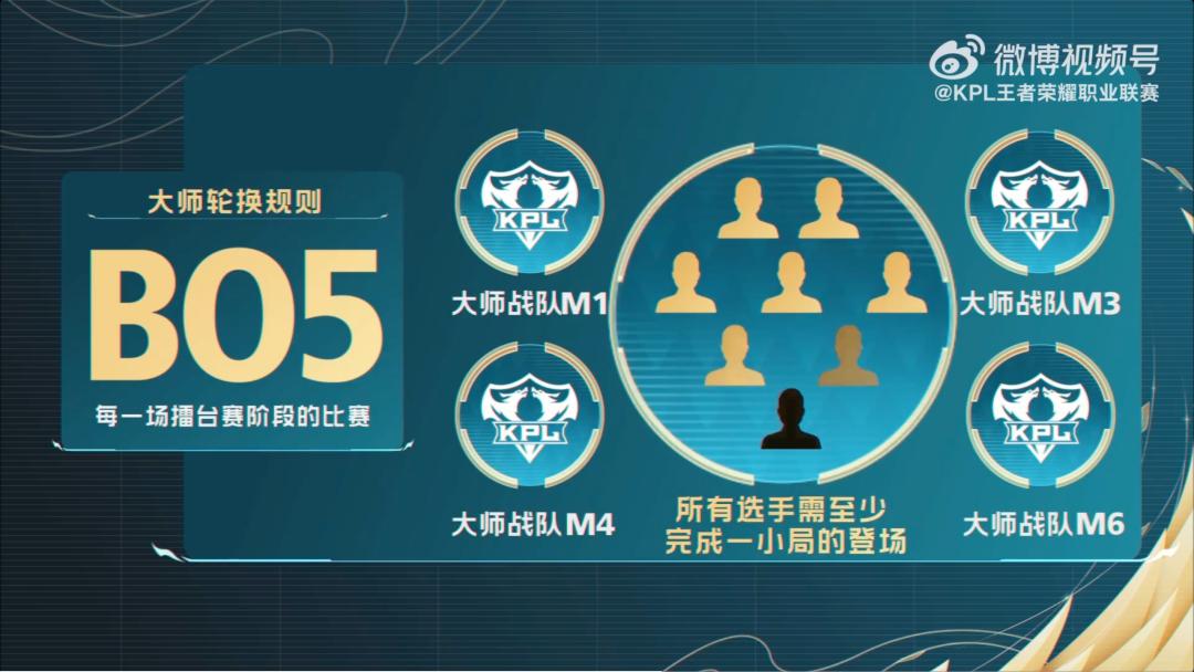 电竞游戏是奥运项目吗_电竞游戏是赌博吗_电竞是啥游戏