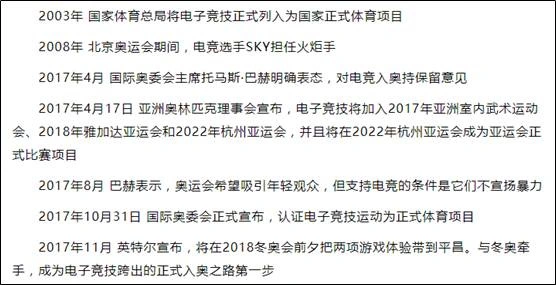 电竞游戏是啥意思_电竞是啥游戏_电竞游戏是体育项目吗