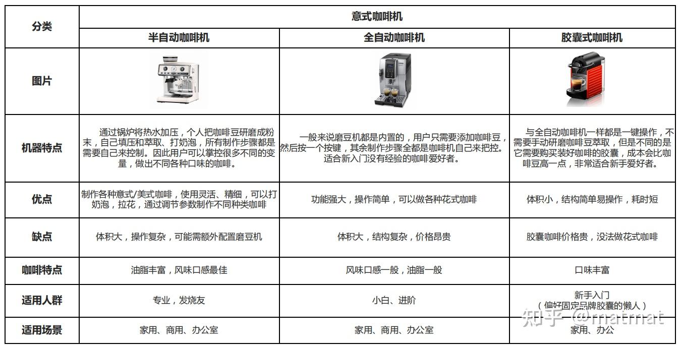 咖啡之翼自助机咖啡价格_咖啡自动机使用_半自动咖啡机的