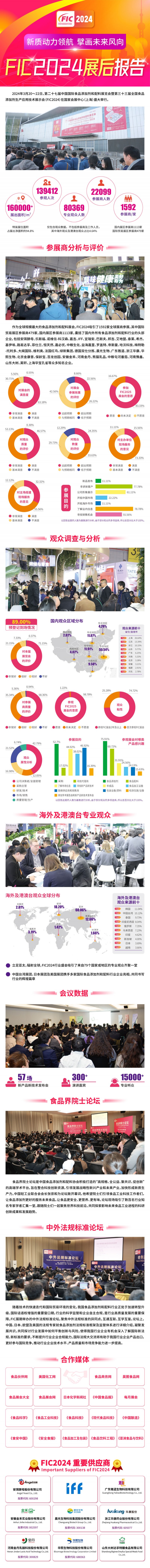 展后报告