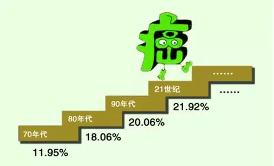 患癌后如何生活_二哈患癌的生活方式_生活方式与癌症