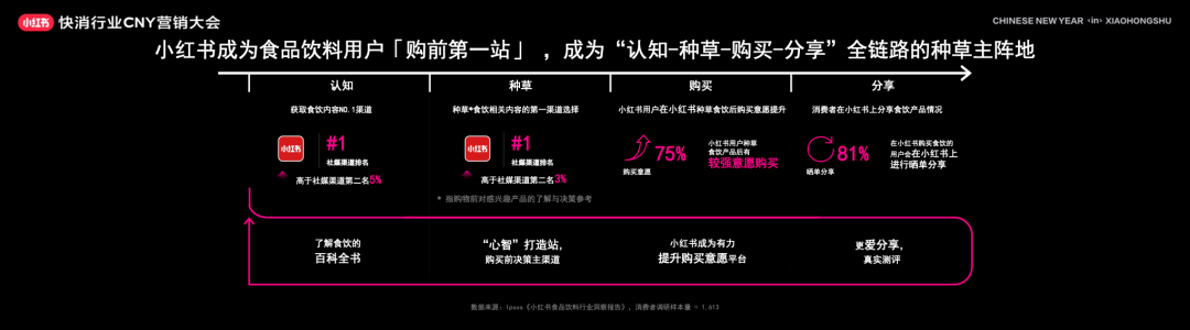 生活趣味如何打造品牌氛围_趣觉品牌策划_趣味产品生趣
