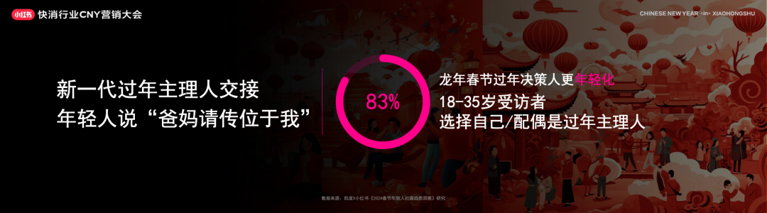 生活趣味如何打造品牌氛围_趣味产品生趣_趣觉品牌策划