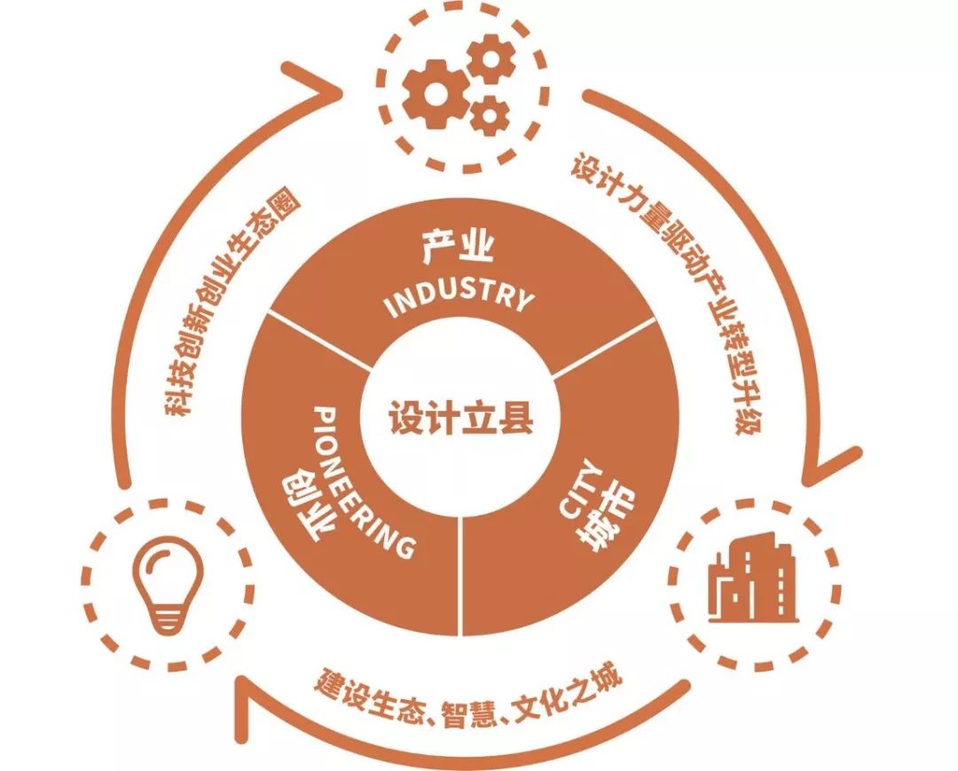创业思维与设计思维_创业思维和设计思维_设计思维与创新创业案例