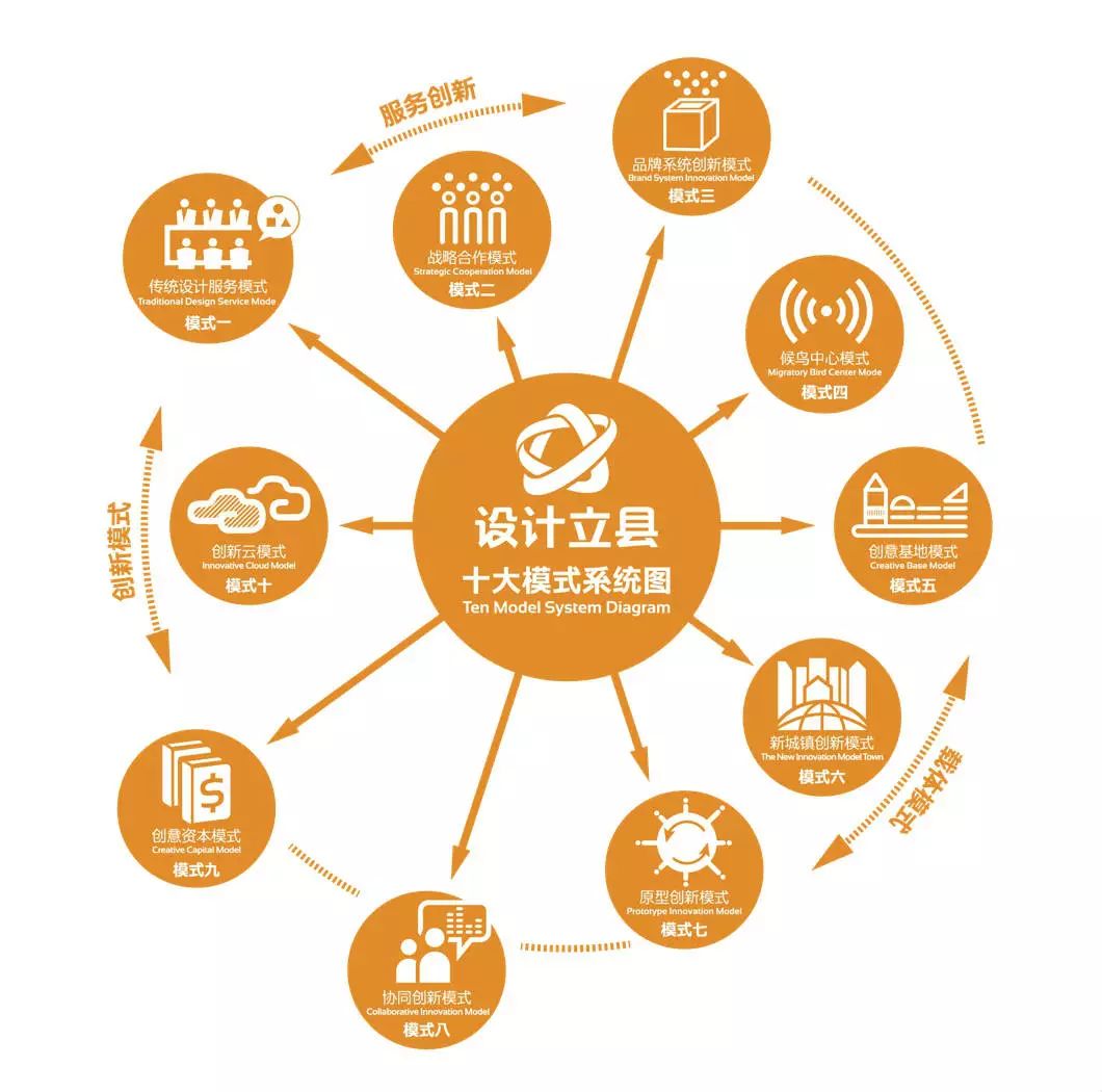 创业思维与设计思维_设计思维与创新创业案例_创业思维和设计思维
