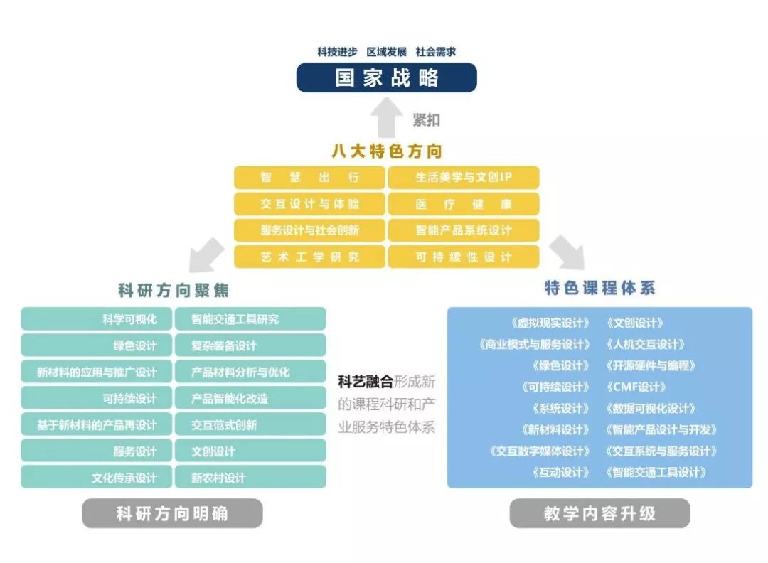 创业思维和设计思维_创业思维与设计思维_设计思维与创新创业案例