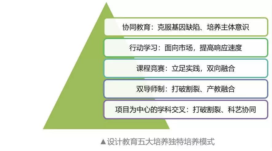 创业思维与设计思维_设计思维与创新创业案例_创业思维和设计思维