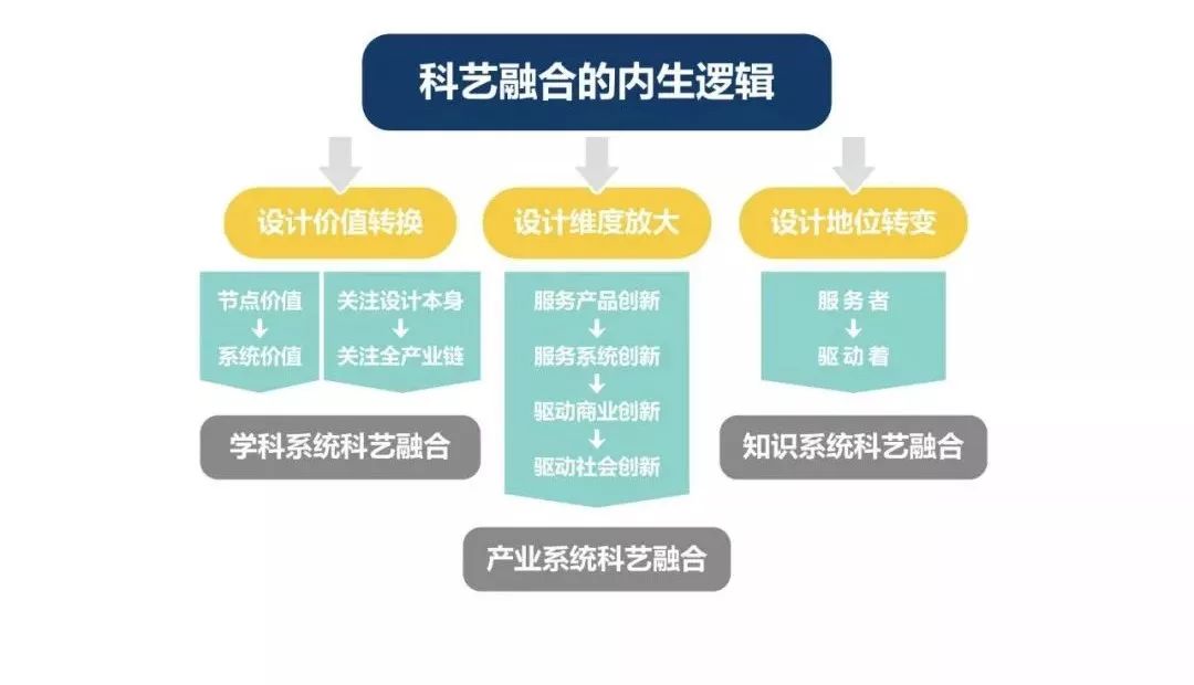 设计思维与创新创业案例_创业思维与设计思维_创业思维和设计思维