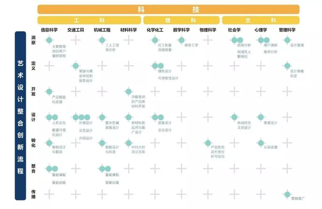 创业思维与设计思维_设计思维与创新创业案例_创业思维和设计思维