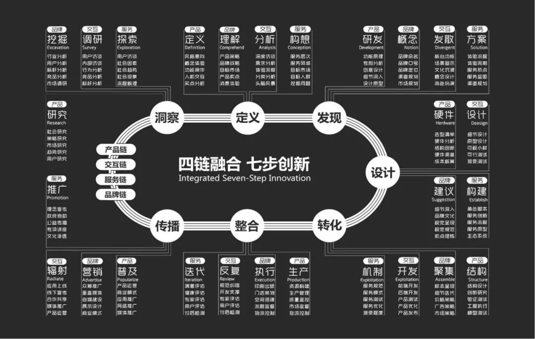 创业思维和设计思维_设计思维与创新创业案例_创业思维与设计思维
