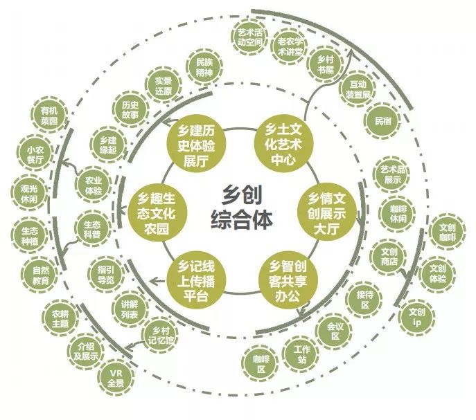 创业思维与设计思维_创业思维和设计思维_设计思维与创新创业案例