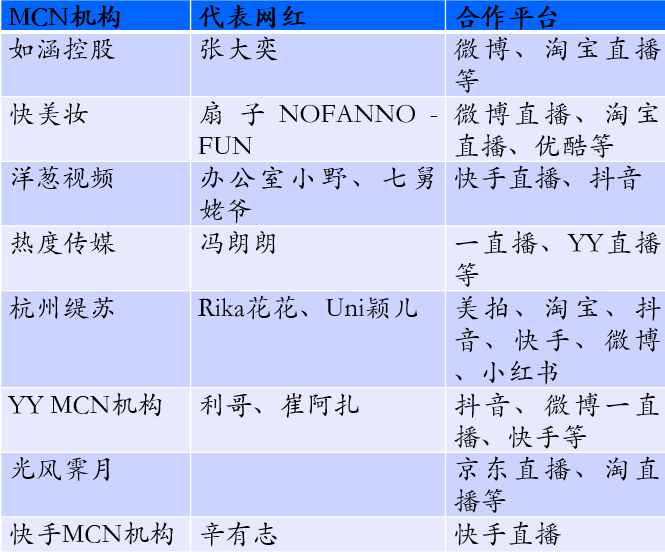 涵涵电商创业直播间资讯_涵涵是哪个主播_游戏主播涵涵