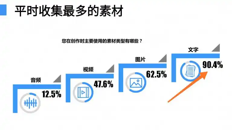 视频创业项目_视频创作平台_自媒体创业辛酸视频资讯