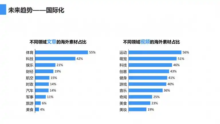 视频创作平台_视频创业项目_自媒体创业辛酸视频资讯