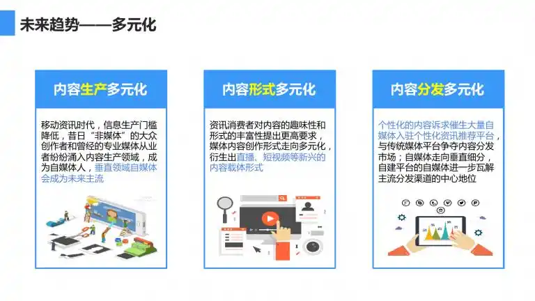 视频创业项目_自媒体创业辛酸视频资讯_视频创作平台