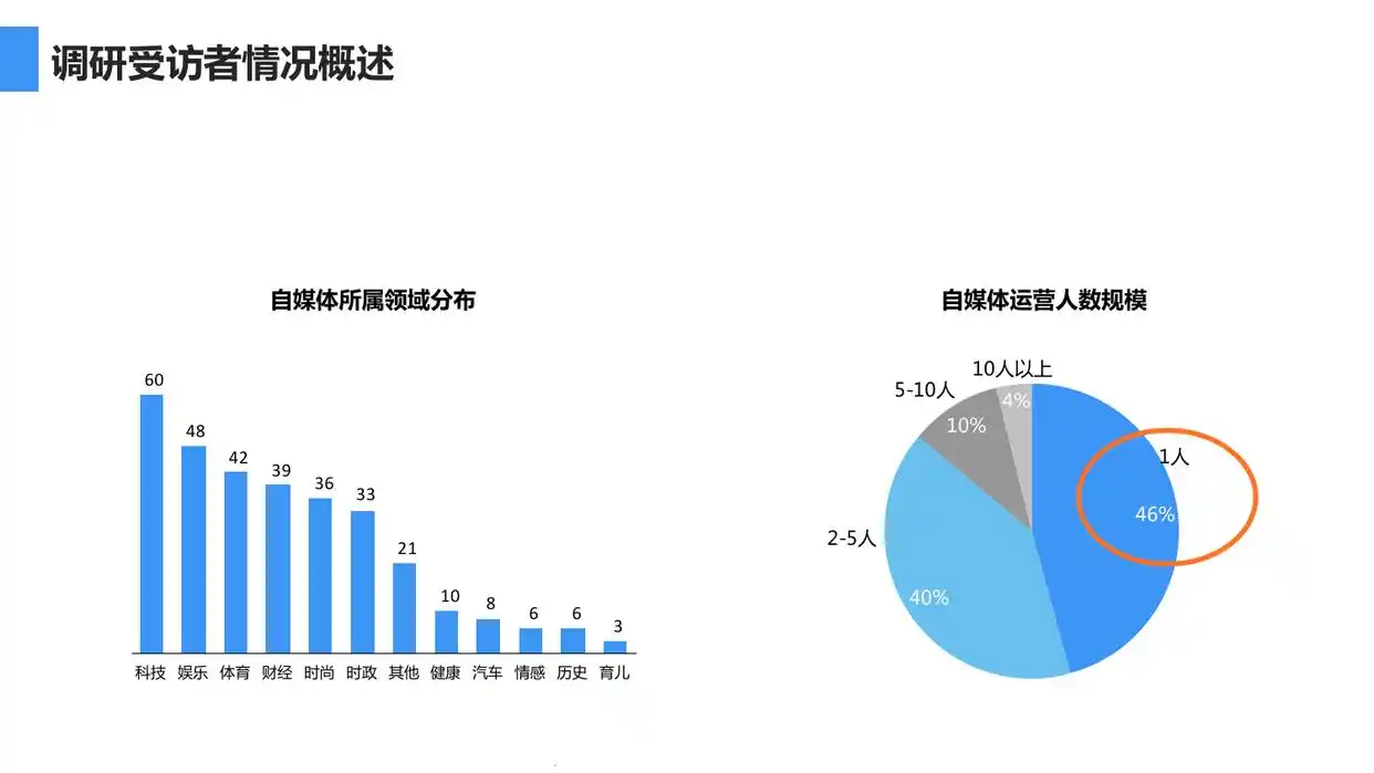 视频创业项目_视频创作平台_自媒体创业辛酸视频资讯