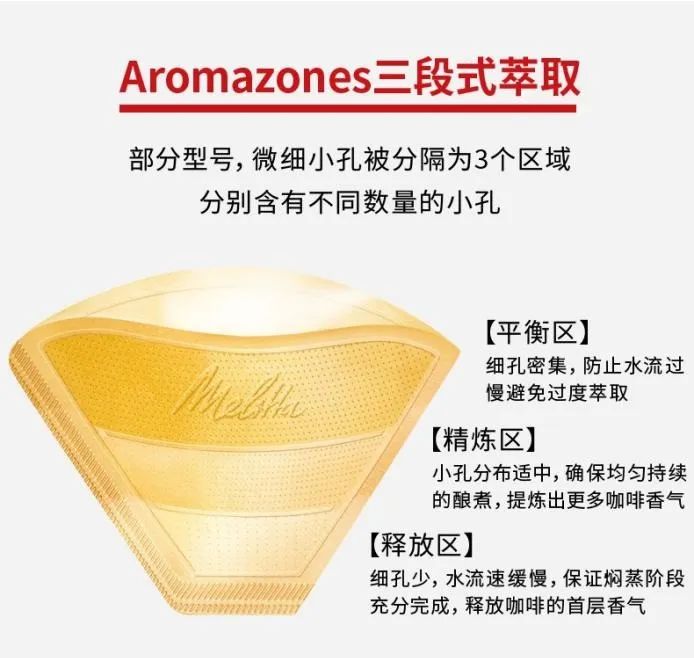 过滤咖啡纸制作_咖啡过滤纸_咖啡过滤纸什么牌子好