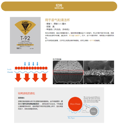 咖啡过滤纸_咖啡过滤纸什么牌子好_过滤咖啡纸制作