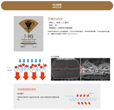 过滤咖啡纸制作_咖啡过滤纸什么牌子好_咖啡过滤纸