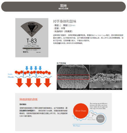 咖啡过滤纸_过滤咖啡纸制作_咖啡过滤纸什么牌子好