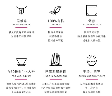 咖啡过滤纸_过滤咖啡纸制作_咖啡过滤纸什么牌子好