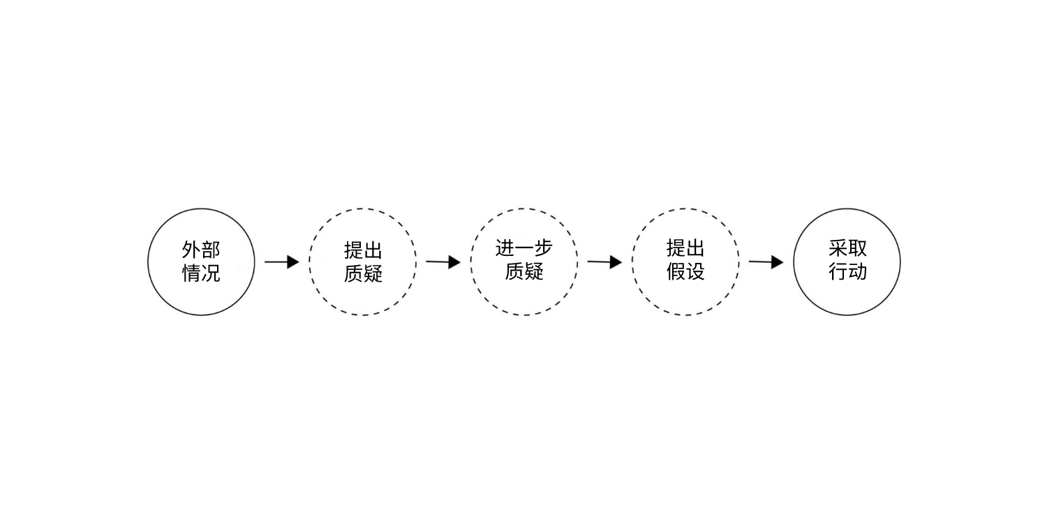 批判思维和创新思维的例子_批判性思维创造性思维_批判性思维和创业